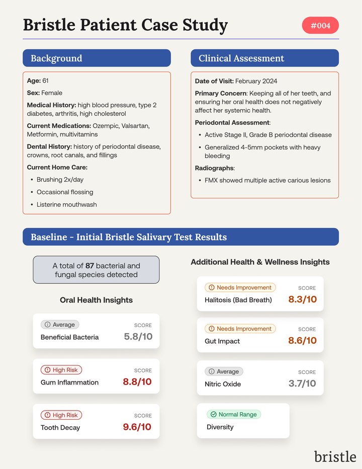 Page 1 of the La Costa Dental Excellence oral-systemic case study, covering background and baseline test results