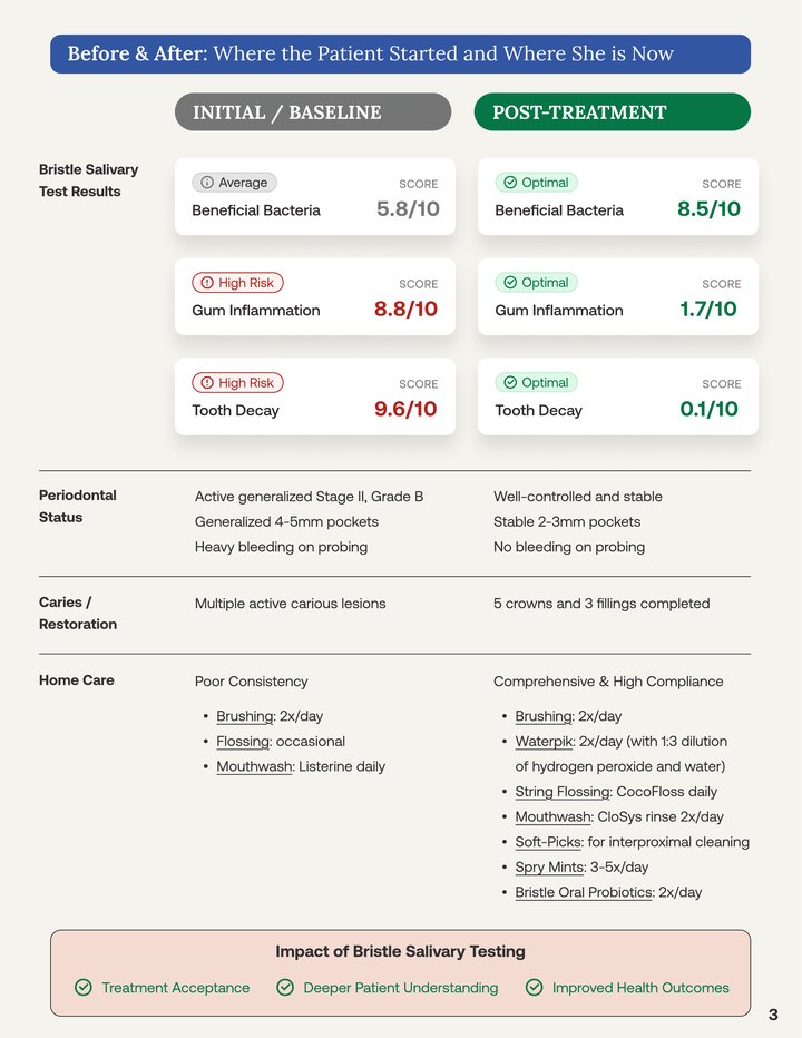 Page 3 of the La Costa Dental Excellence oral-systemic case study, covering before and after comparison